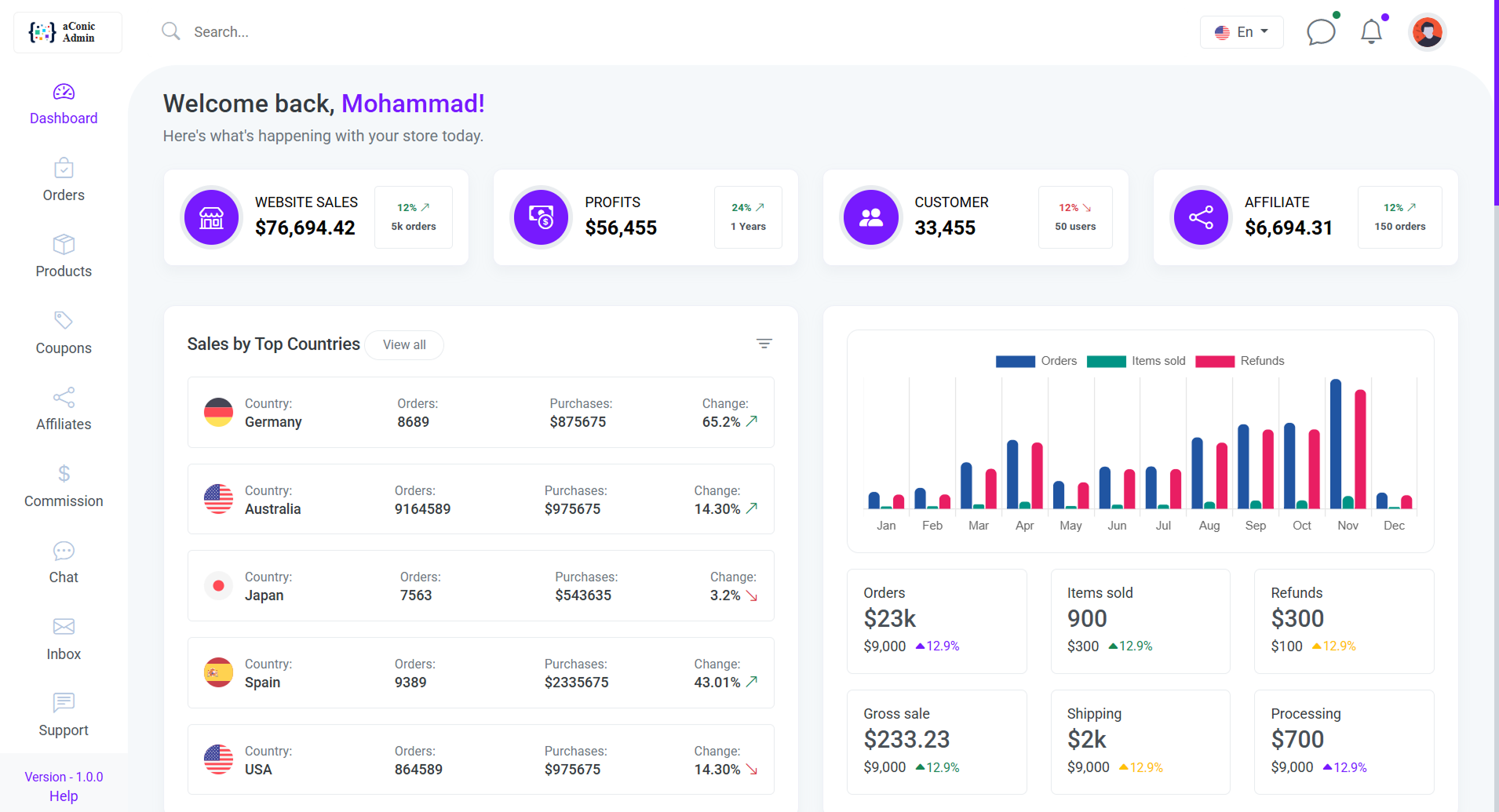 aConic - Creative Admin & Dashboard Template
